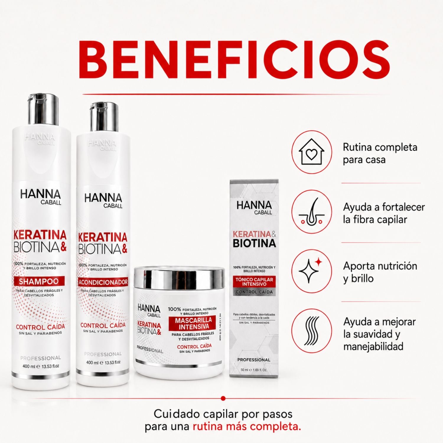 Hanna Caball Pack Keratina & Biotina 4 pasos anticaída